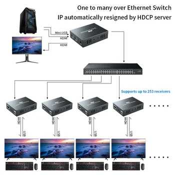 Мрежов USB-удължител PWAY 1.0 KVM Портове RJ-45 1080P HDMI локална мрежа KVM Разклонител 200m HDMI KVM Extensor От Cat5 Cat5e Cat6